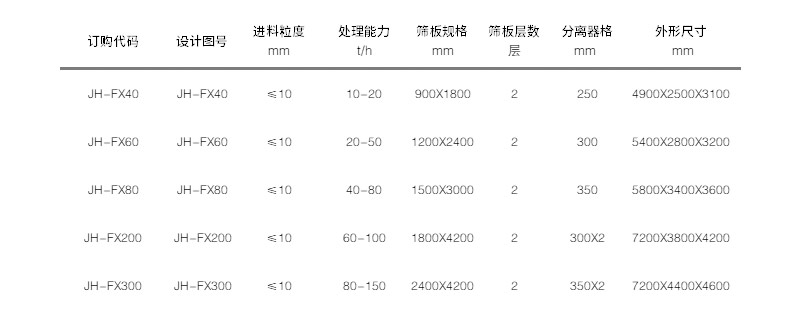 技術(shù)參數(shù) 技術(shù)參數(shù)